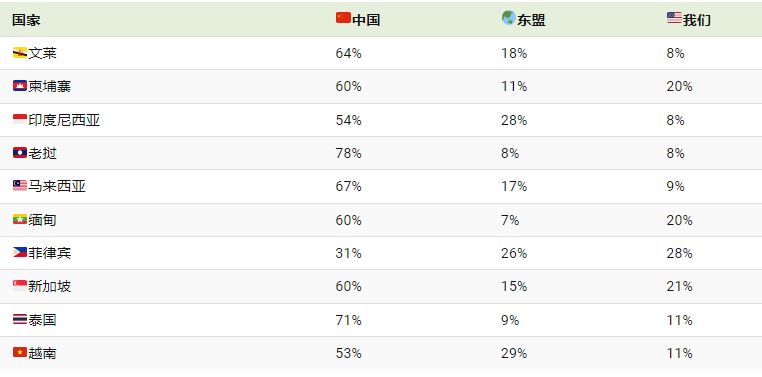 经济影响力