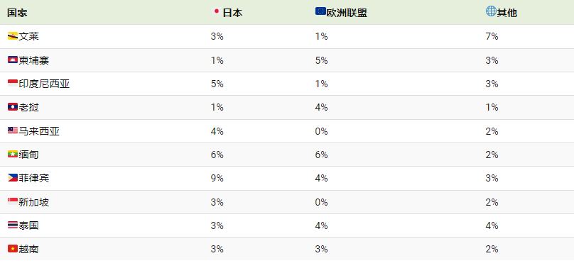 经济影响力