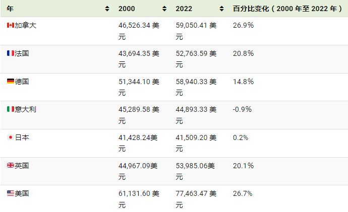 经济数据