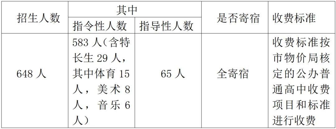 招生计划
