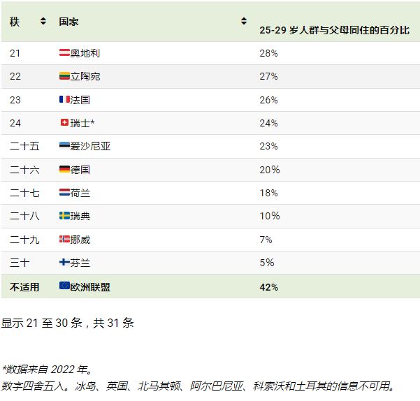 年轻人的生活