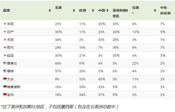 汽车制造业