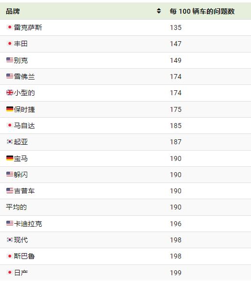 美国汽车品牌