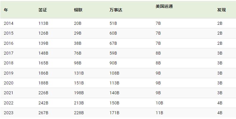 经济