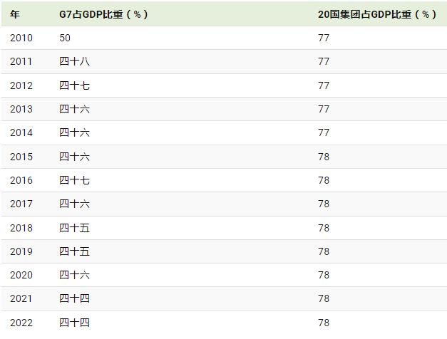 经济数据