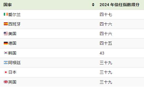 生活