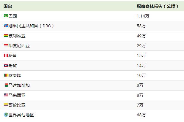 人类面临的问题