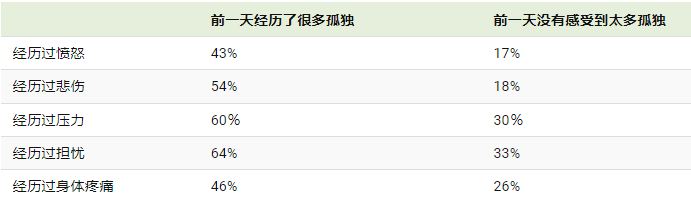 负能量