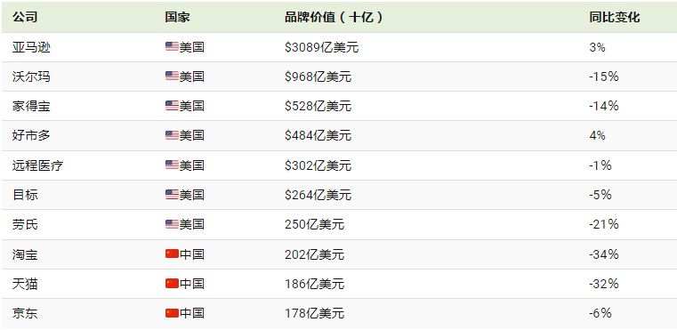品牌故事